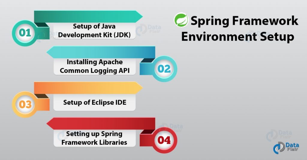 Spring Framework Environment Setup Install Spring Framework DataFlair
