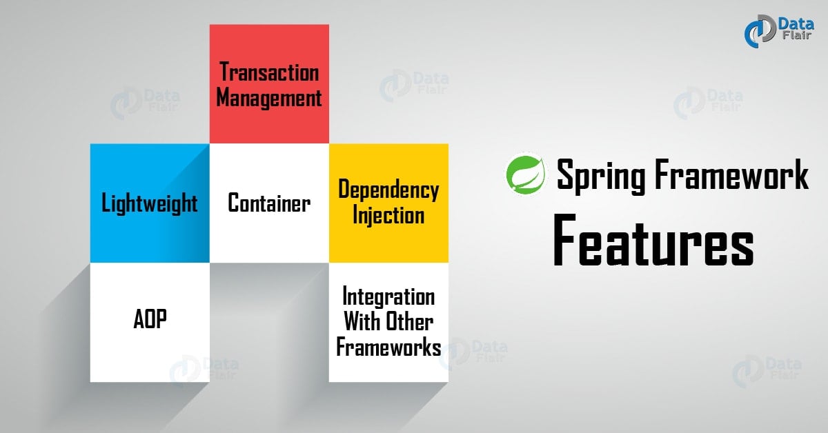 Spring Framework Features Why Spring Framework is Popular DataFlair