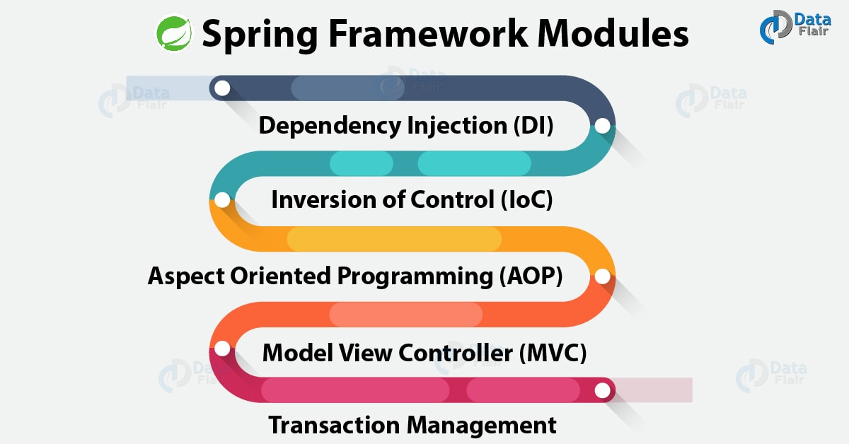 Spring Framework Tutorial for Beginners Learn Spring DataFlair