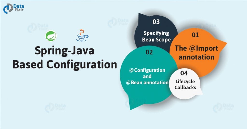 Spring Java Based Configuration How to Configure Spring Beans DataFlair