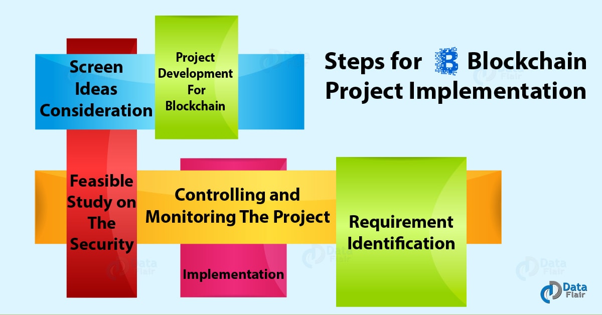 Blockchain Interview Questions and Answers List of Latest & Mostly