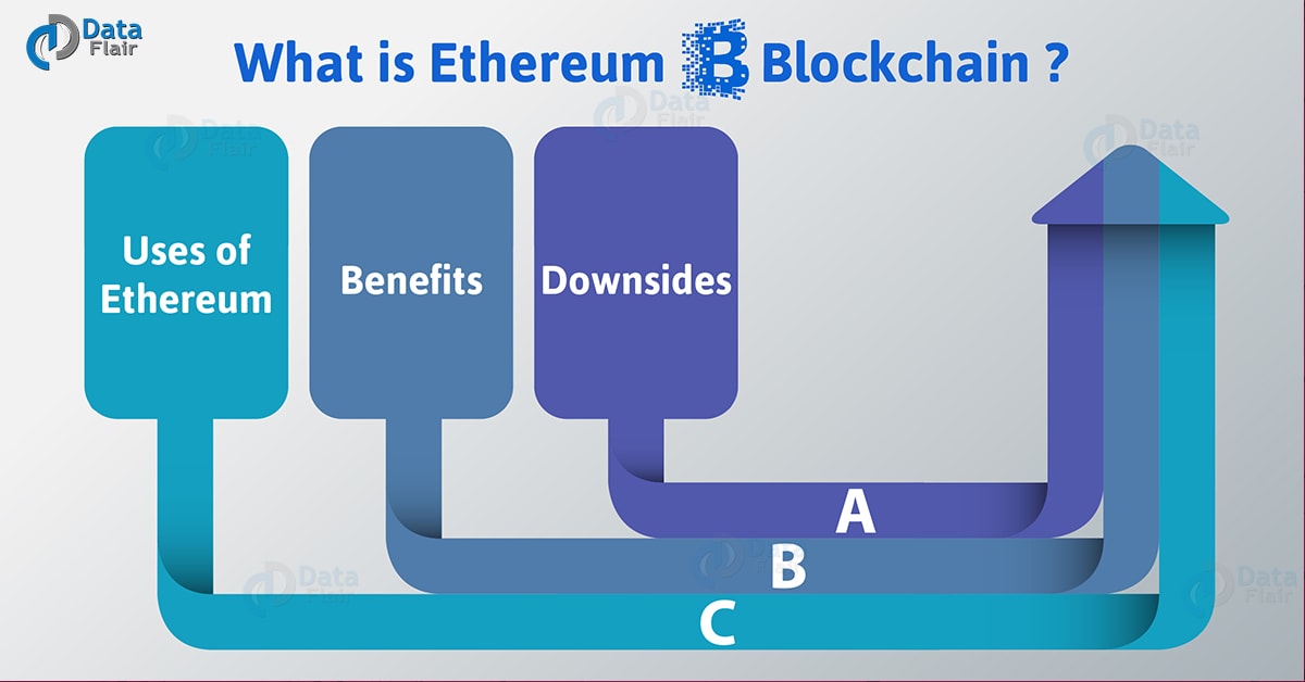 What is Ethereum Blockchain Learn ETH in 5 Min DataFlair