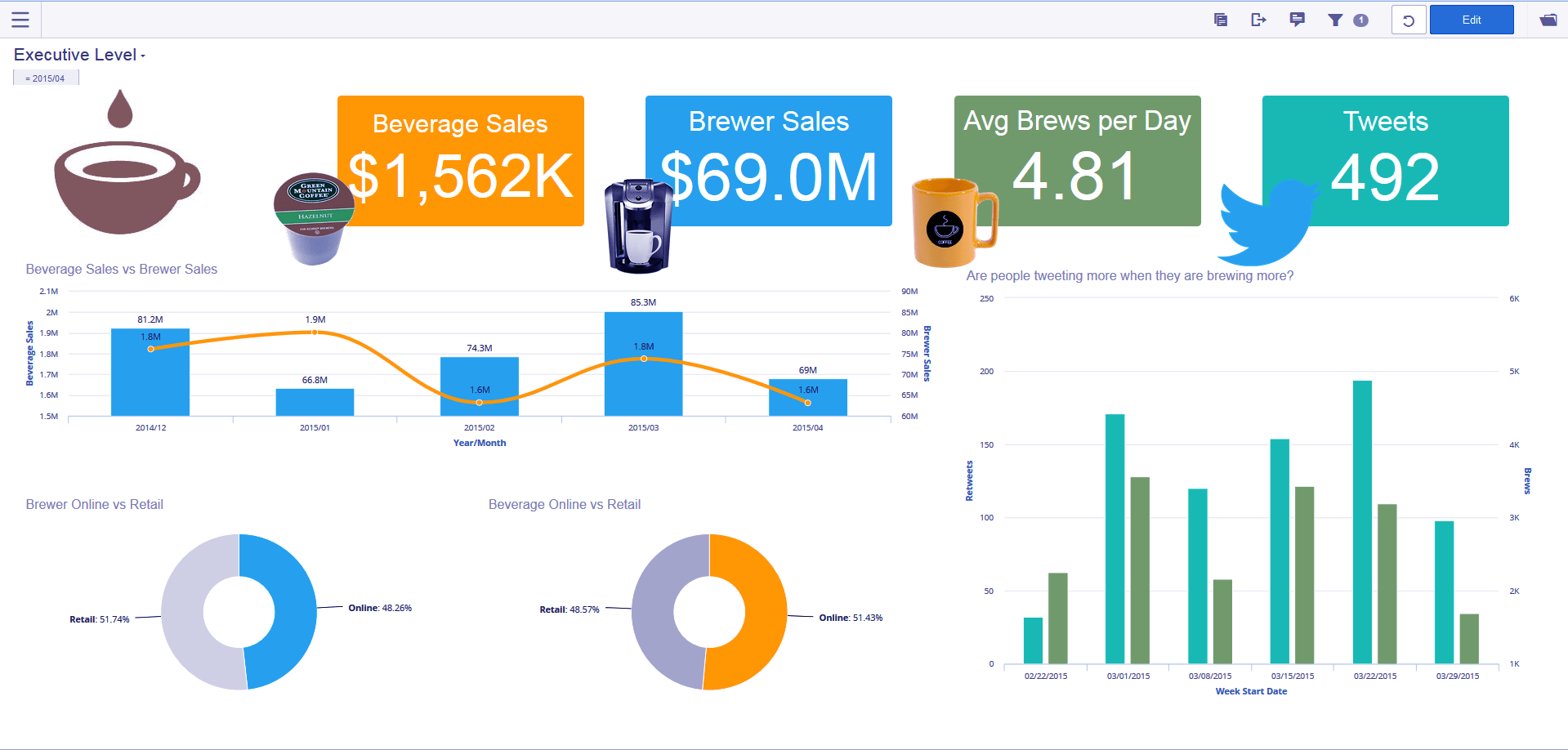 IoT Analytics 3 Major Uses Cases of of Things Analytics
