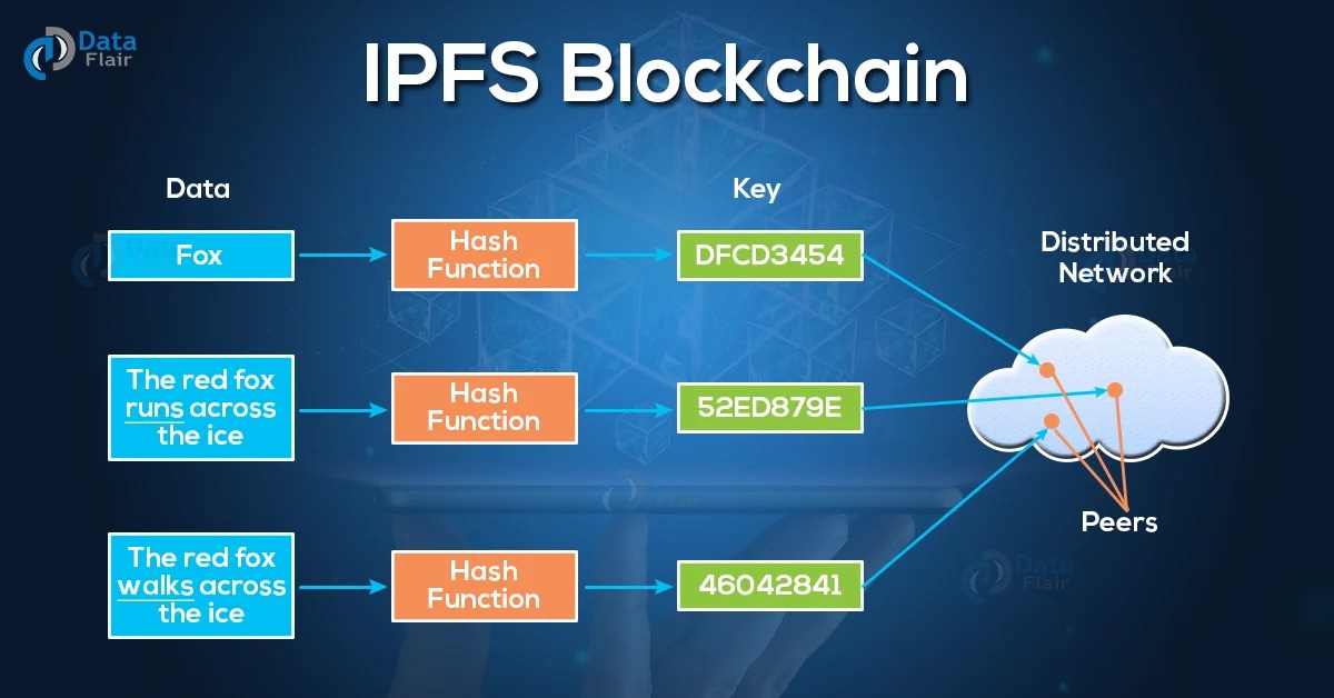 How to Share File in IPFS Blockchain IPFS Tutorial DataFlair