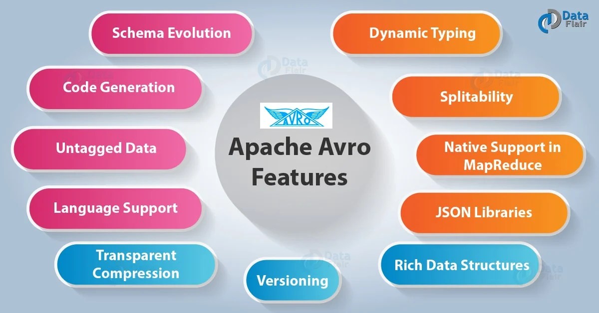 12 Best Apache Avro Features Reasons Why Avro is Popular? DataFlair