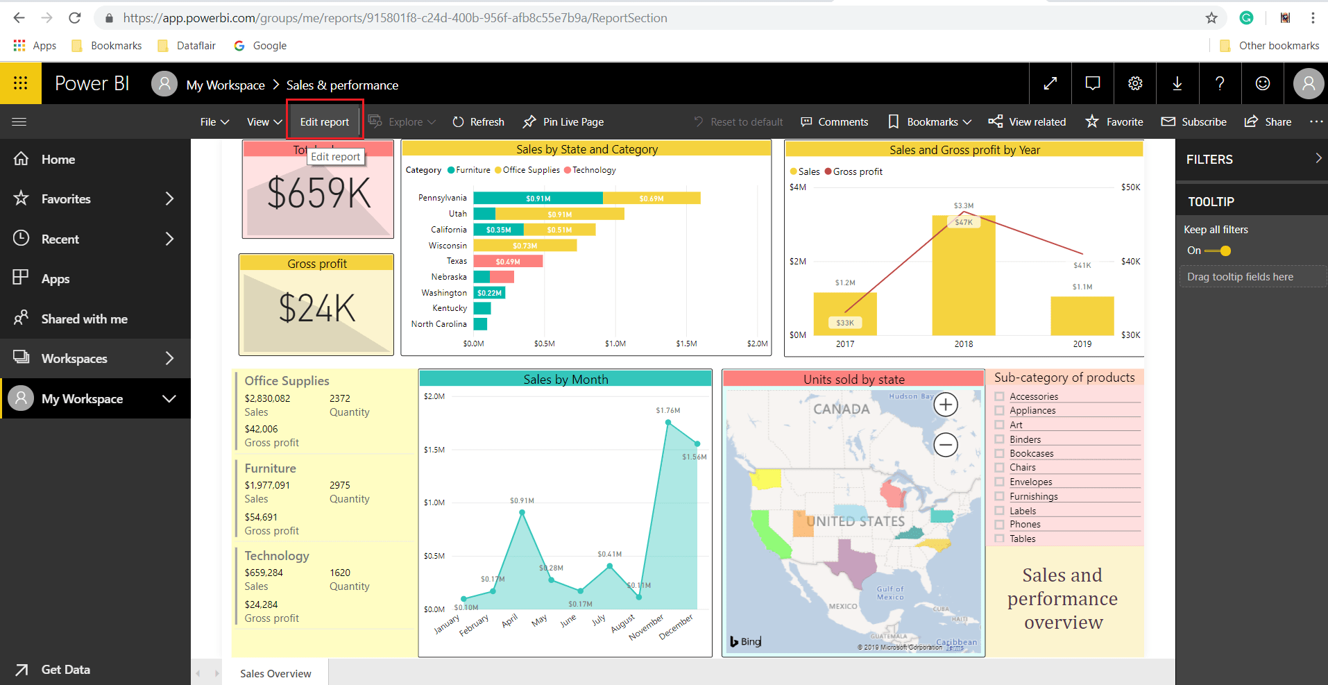 Understand Power BI Filters to take your business to next level