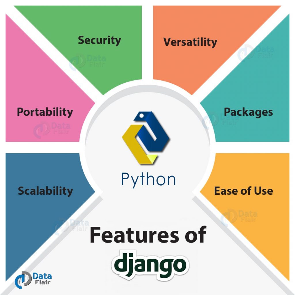 Best Python Django Tutorial For Beginners With Project Structure