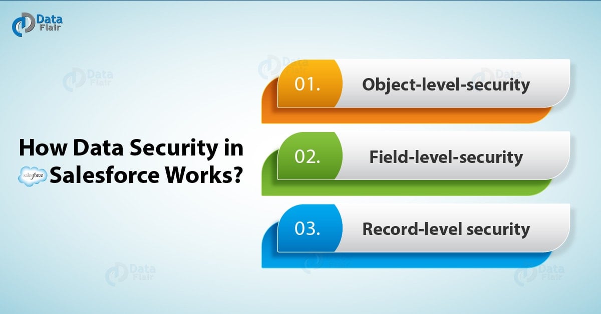 Salesforce Data Security Model Salesforce Security DataFlair