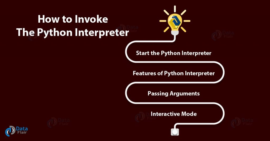 What is Python Interpreter Environment, Invoking & Working DataFlair