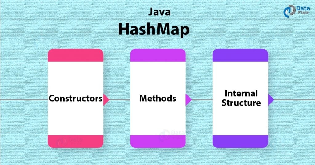 Java HashMap Constructors & Methods of HashMap in Java DataFlair