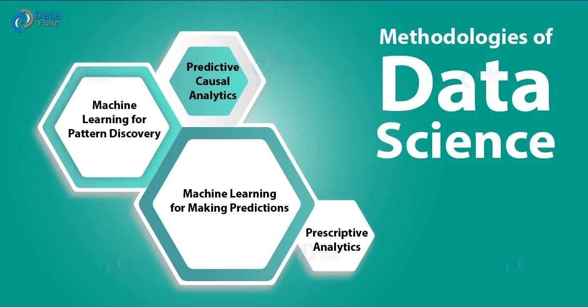 Data Science Tutorial - Introduction To Data Science For Python - Dataflair