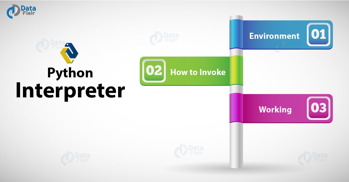 What is Python Interpreter Environment, Invoking & Working DataFlair