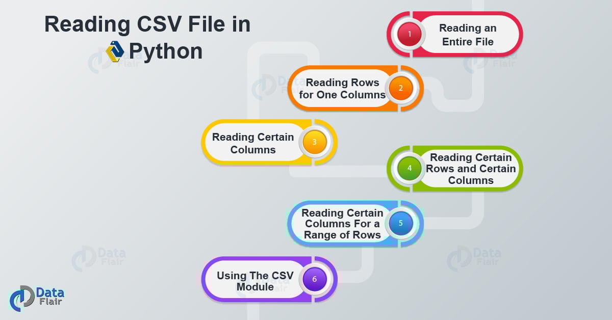 Python Data File Formats How to Read CSV, JSON, and XLS Files DataFlair