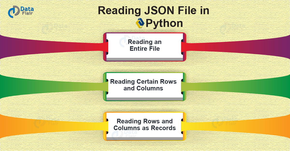 Python Data File Formats How to Read CSV, JSON, and XLS Files DataFlair