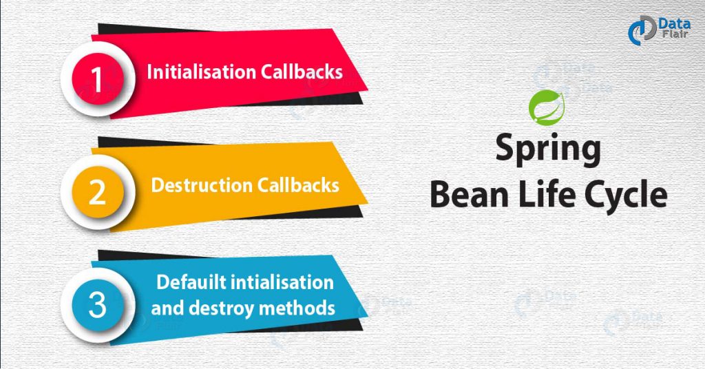 Spring Bean Life Cycle Initialization and Destruction DataFlair