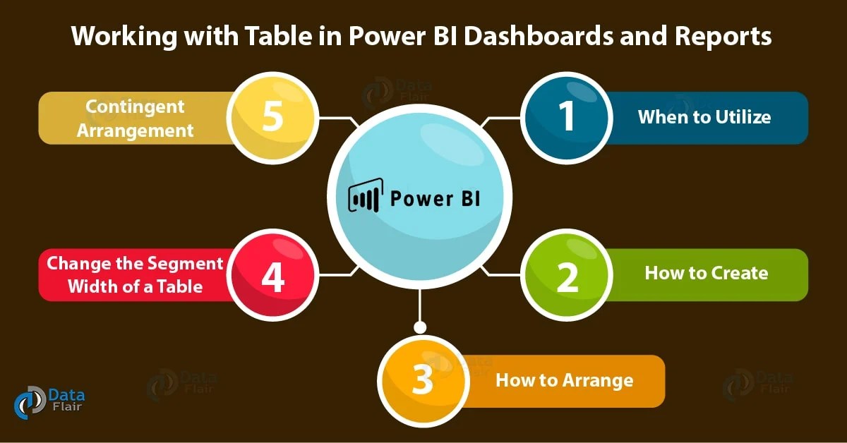 Working with Table in Power BI Dashboards and Reports DataFlair