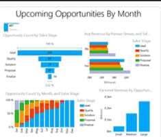 How to Create Power BI Funnel Charts (Custom Visuals) - DataFlair