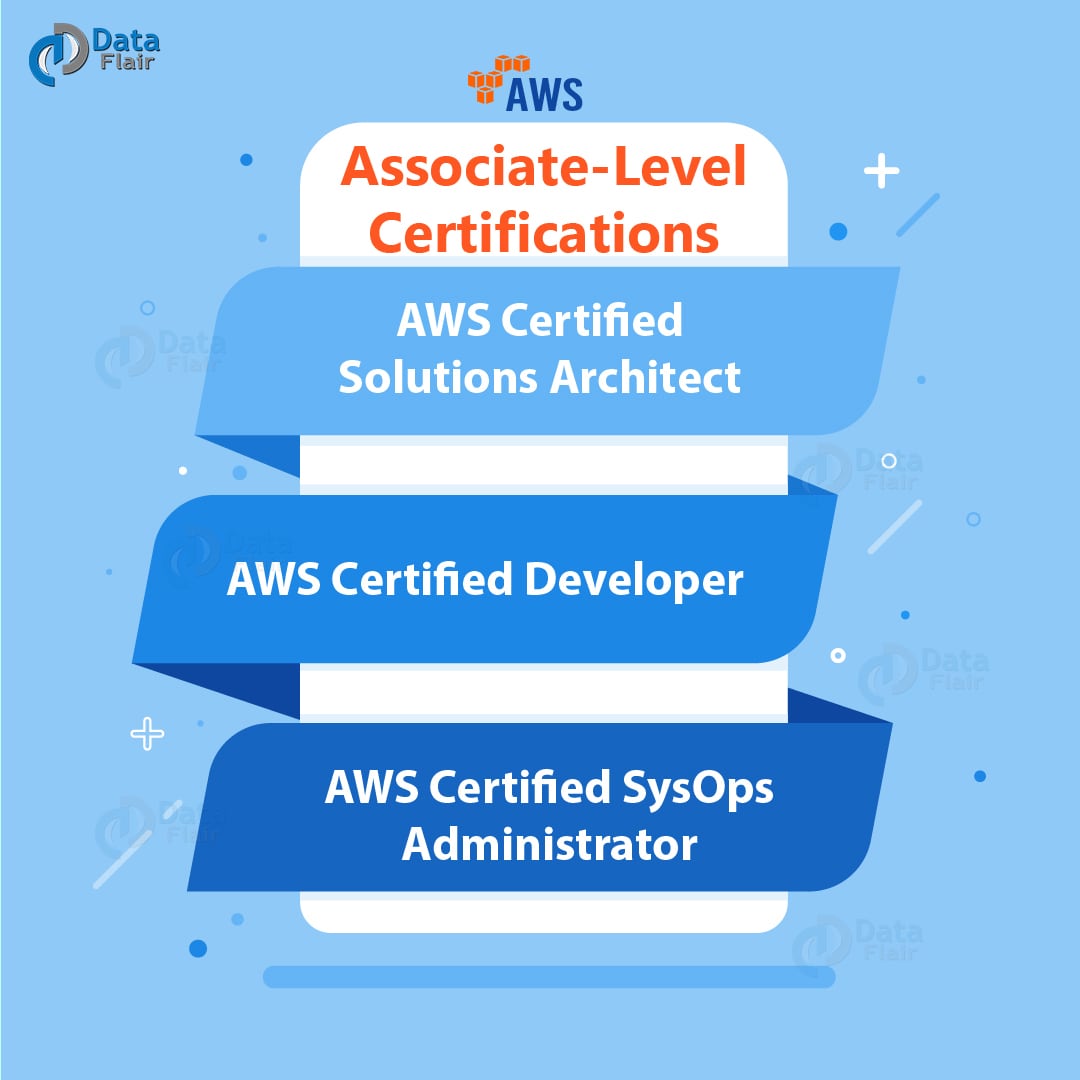 4 Major AWS Certification Get Certified By Amazon DataFlair