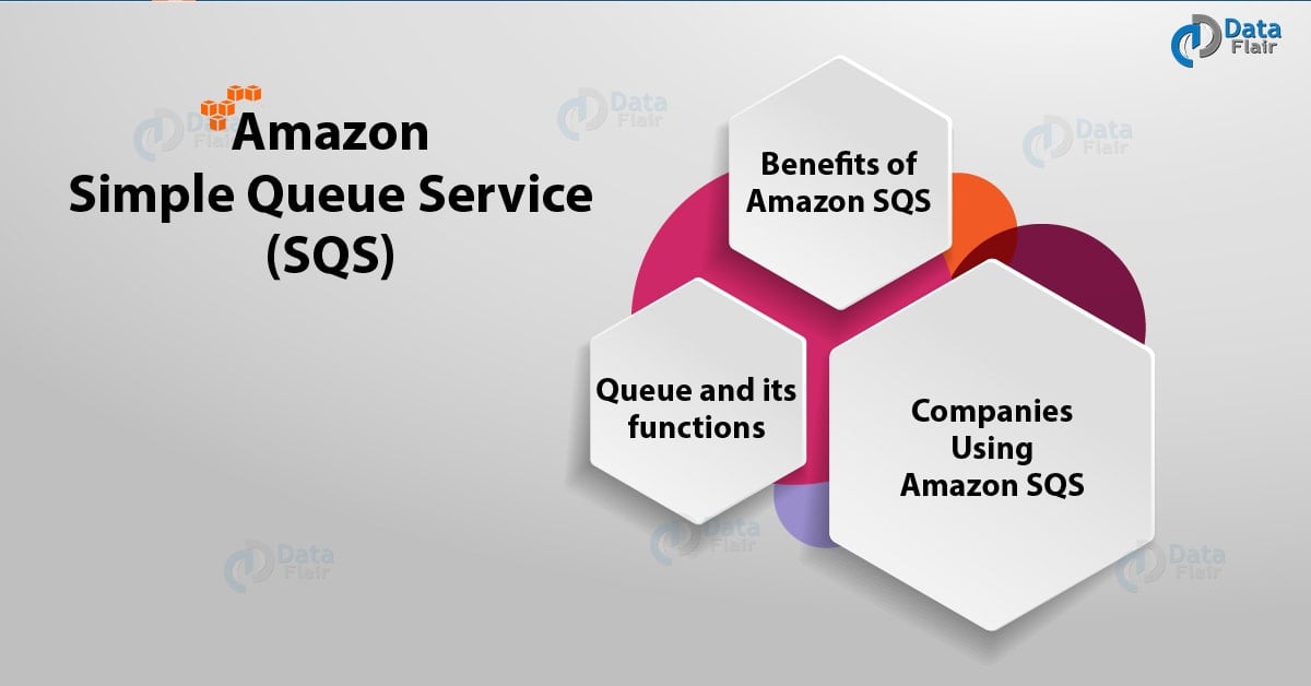 What is AWS SQS Benefits, Queue & Function DataFlair