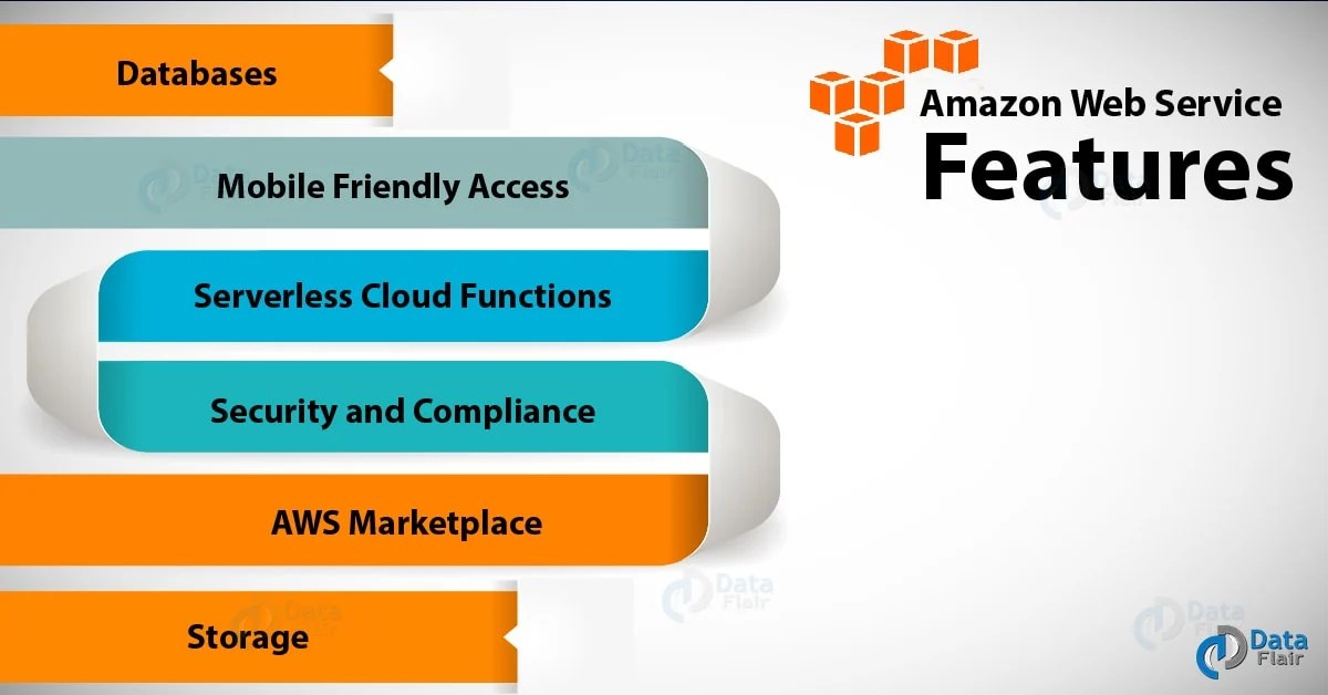 6 Unique AWS Features Why Amazon Web Service is Popular DataFlair