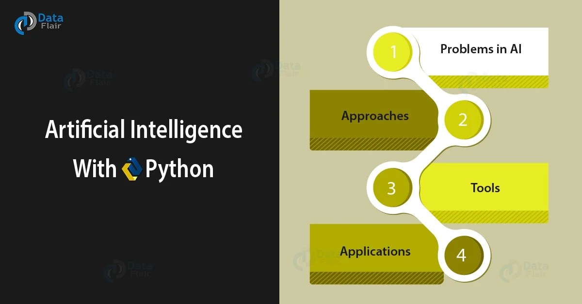 Python AI Tutorial Artificial Intelligence Programming Python DataFlair