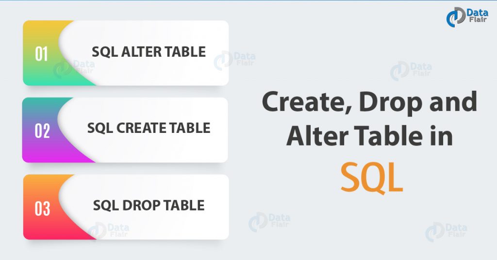 SQL Create Table SQL Alter and Drop Table DataFlair