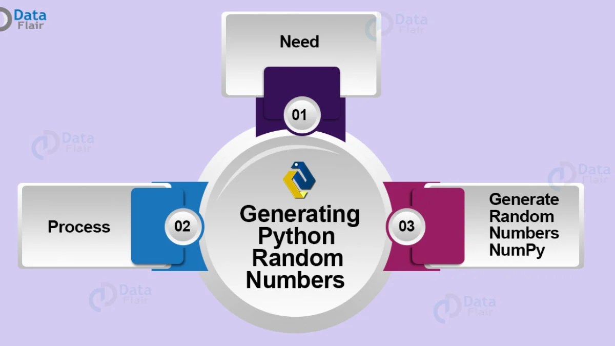 python random number generator numpy
