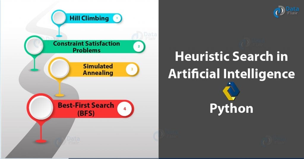 What is Heuristic Search Techniques & Hill Climbing in AI DataFlair