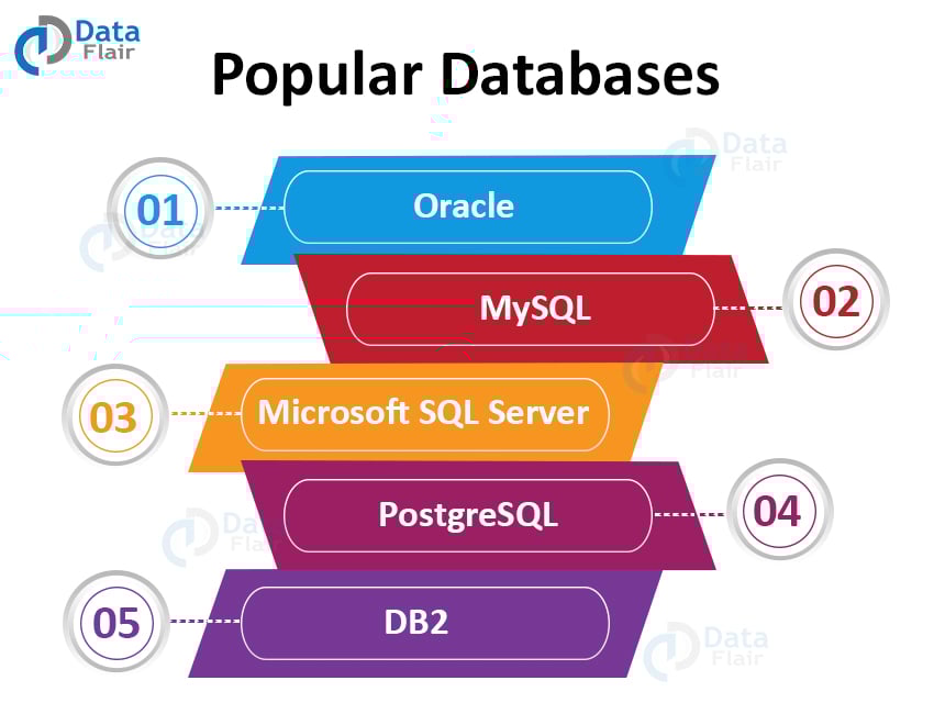 SQL RDBMS Database System (Modern) Features & Types DataFlair