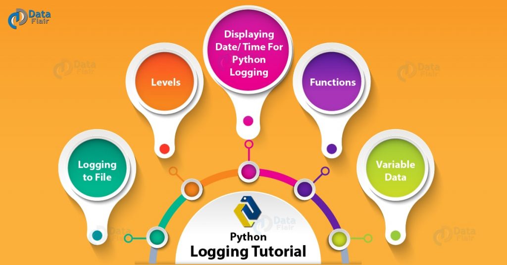 Python Logging Module Explore Logging File & Levels DataFlair