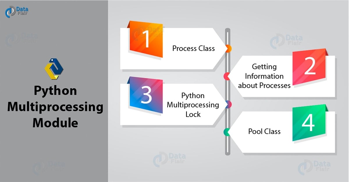 Python Multiprocessing Module With Example DataFlair