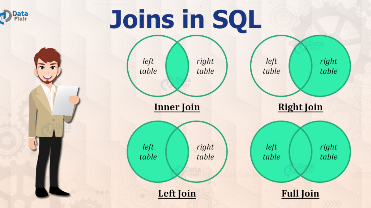 How To Use Join With 3 Tables In Sql