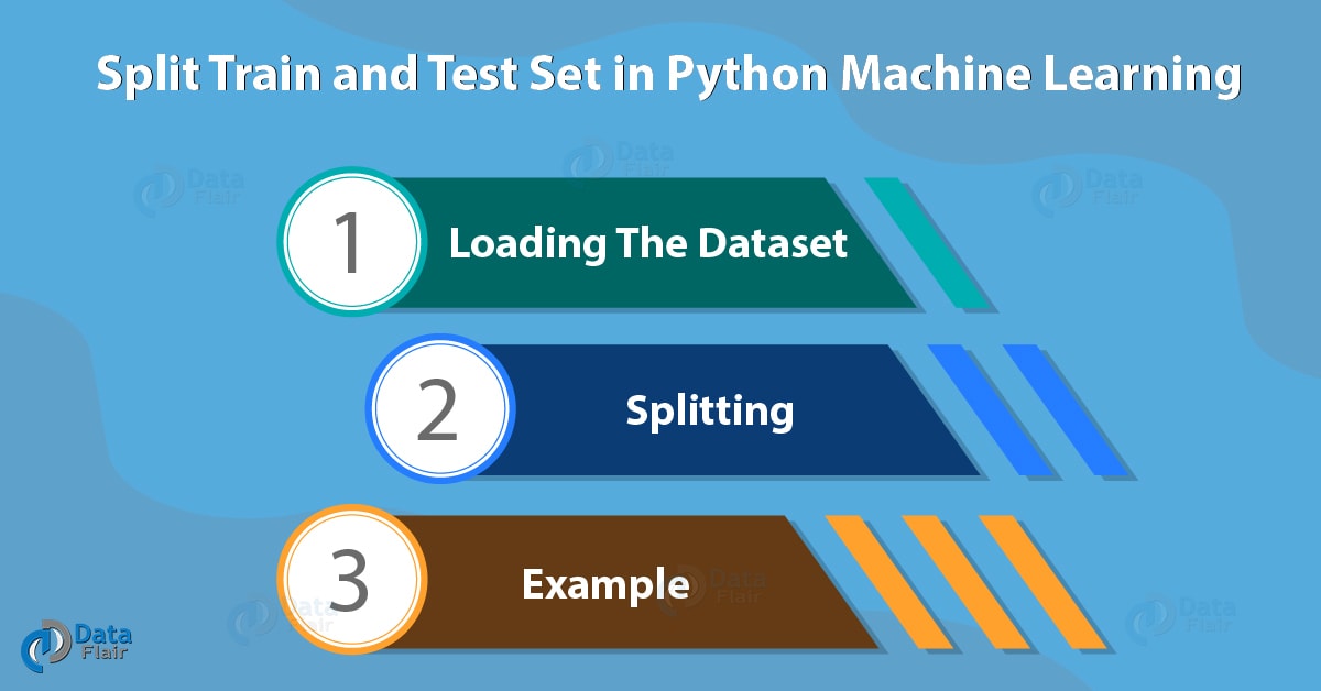 Train and Test Set in Python Machine Learning How to Split DataFlair