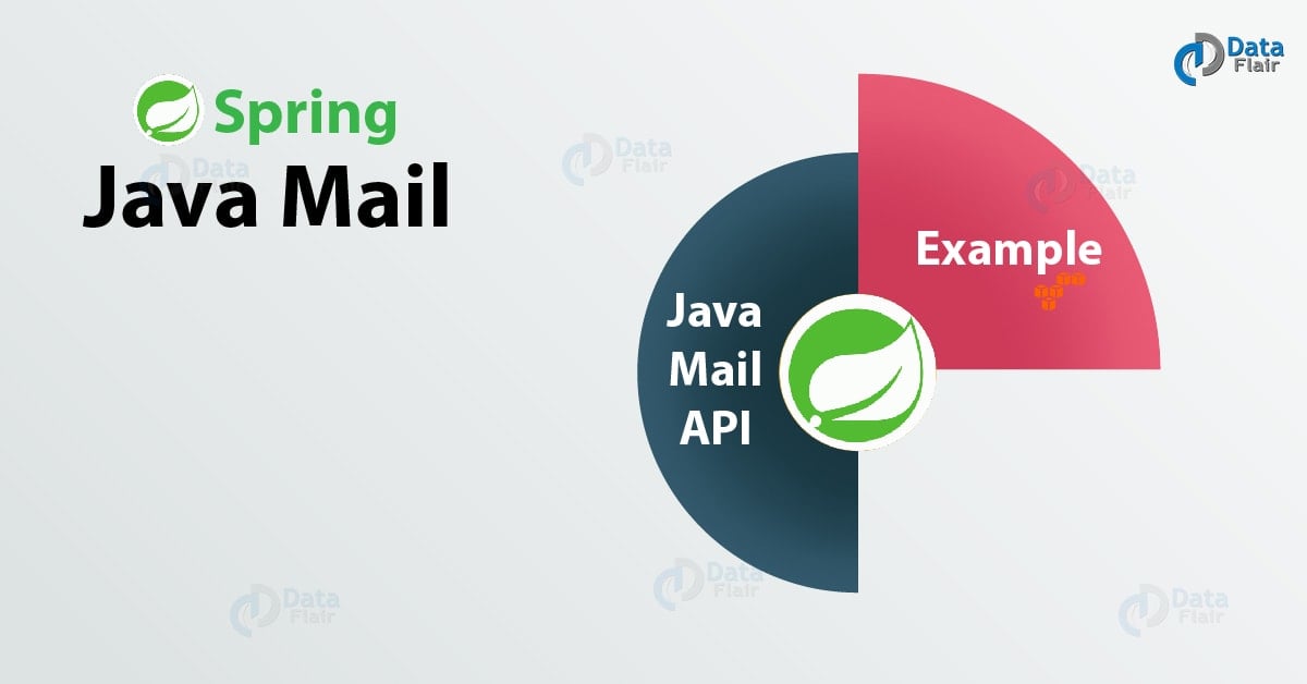 Spring Java Mail Integration of Spring with Java Mail DataFlair