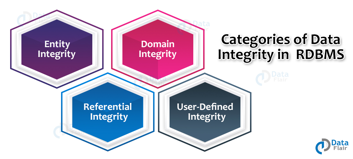 SQL RDBMS Concept Features & Advantages DataFlair