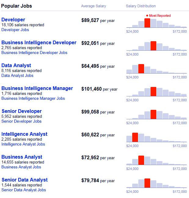 Cognos Developer Salary In India The Best Developer Images