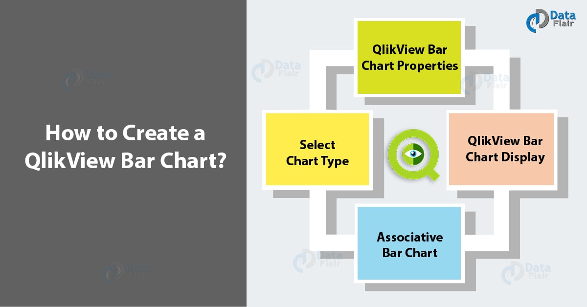 QlikView Bar Chart