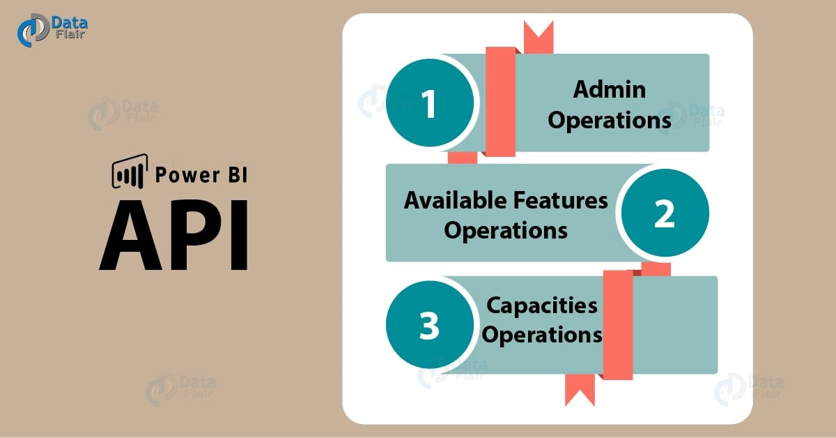 Power BI API Power BI Admin API, Access Features, Capacities DataFlair