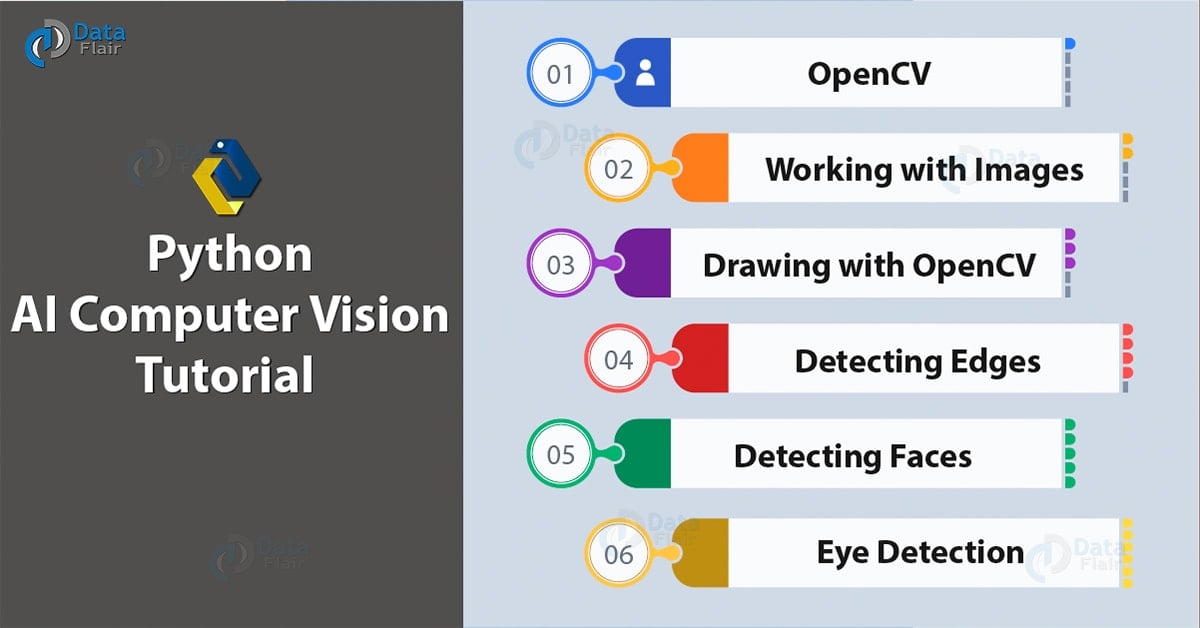 AI Python Computer Vision Tutorial with OpenCV DataFlair