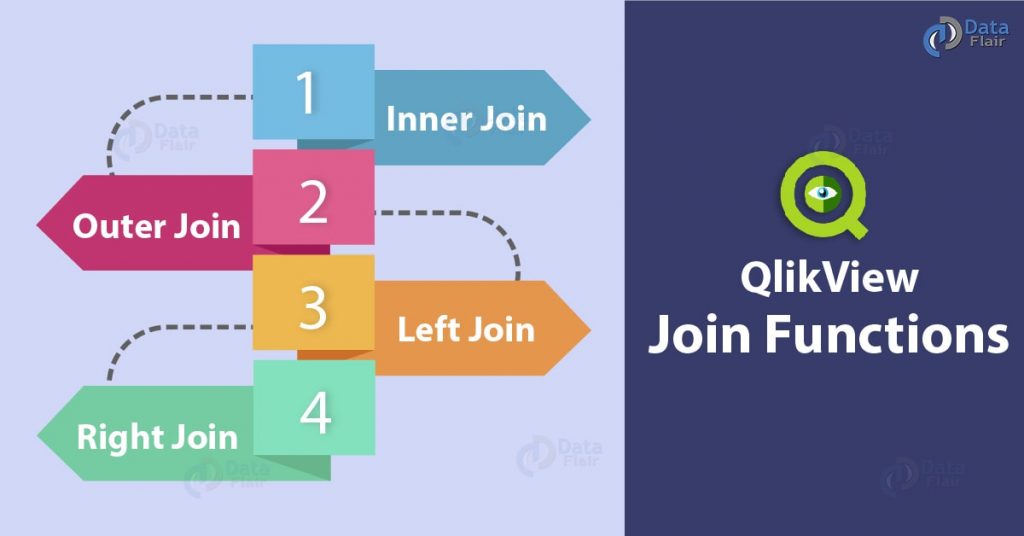 QlikView Join Functions Types & Practical Examples of Joins DataFlair