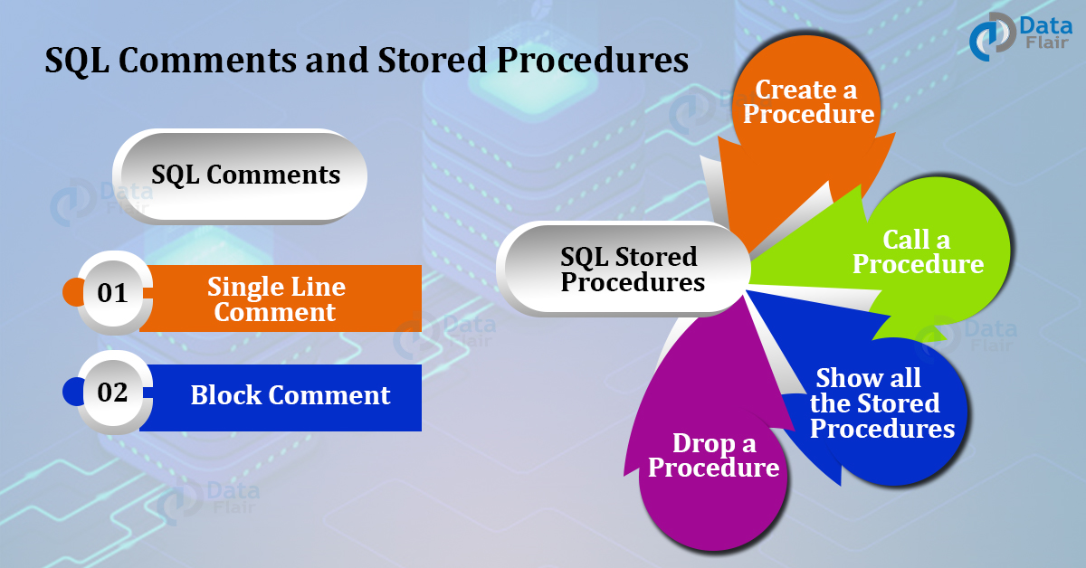 Comments and Stored Procedure in SQL Syntax and Example DataFlair