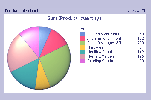 QlikView Bar Chart - How to Make Pie Chart & Text Box - DataFlair