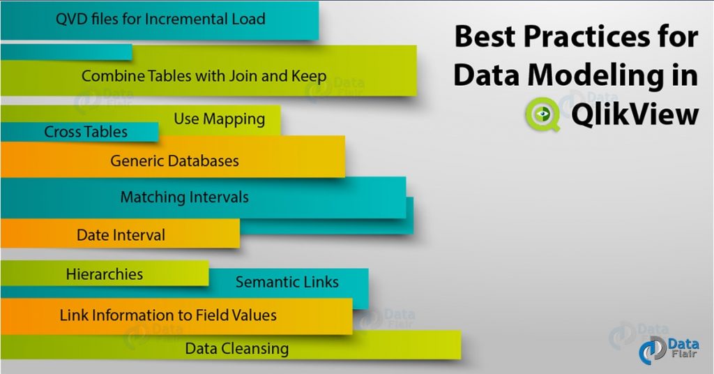 Best Practice for Data Modeling in QlikView 11 Unique Practices