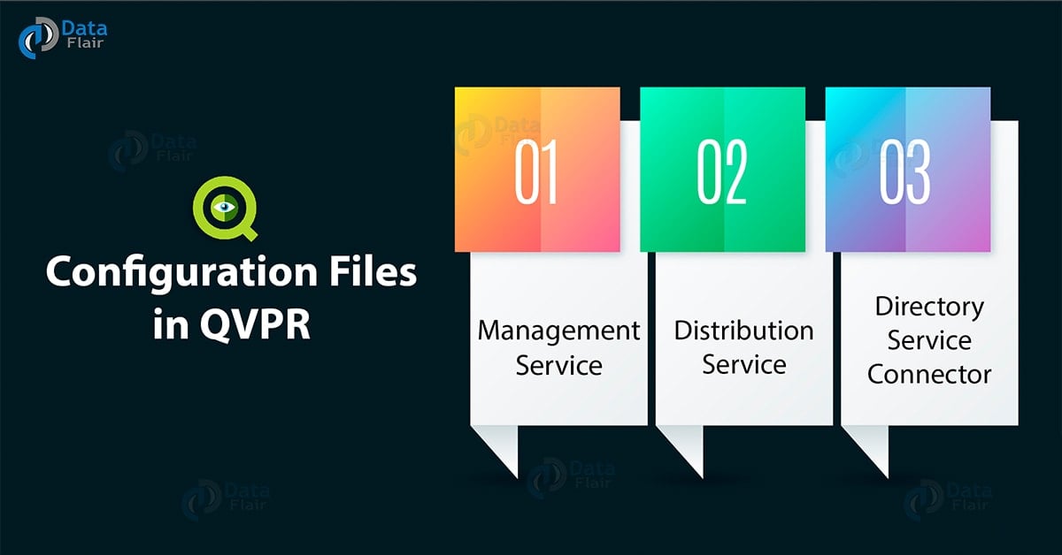 QlikView Publisher Repository (QVPR) Important Files & Folders