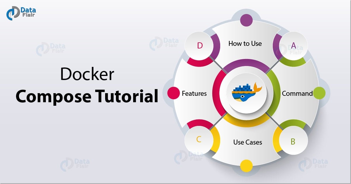 Docker Compose Tutorial Process, Feature, and Use Cases DataFlair