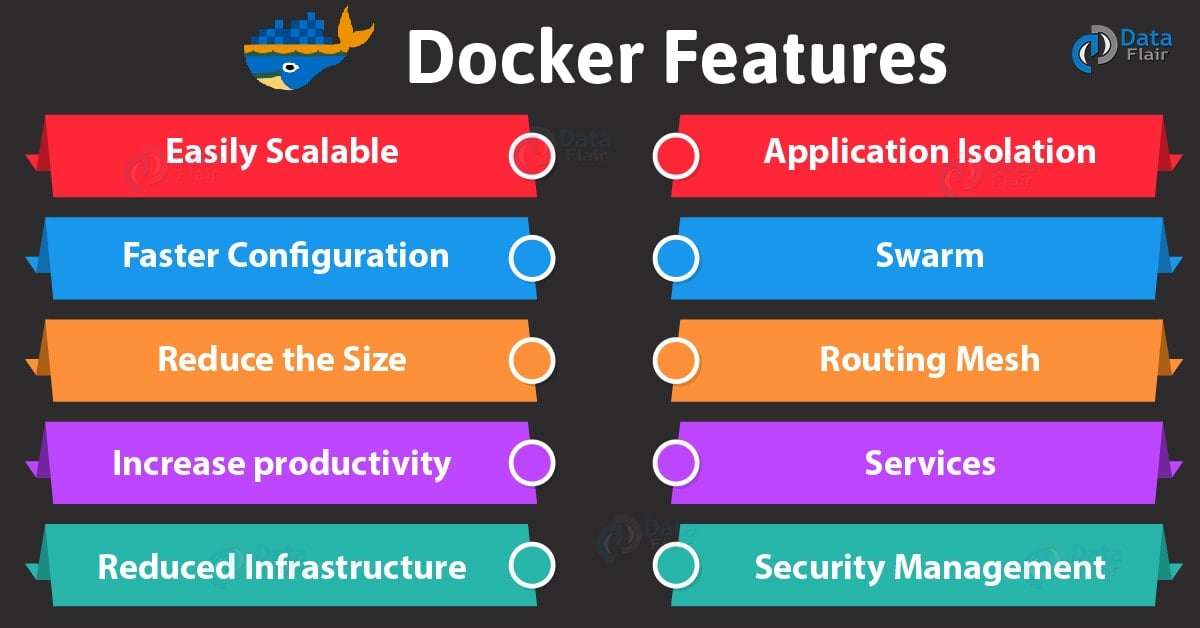 Top Docker Features Know Why is Docker So Popular? DataFlair