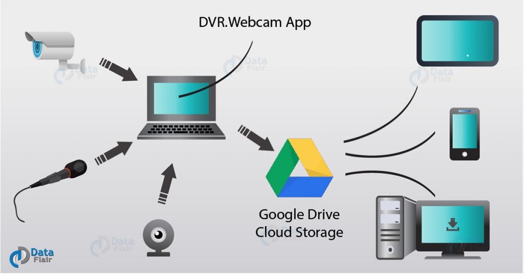How Cloud Computing Works Practical Example & Characteristics DataFlair