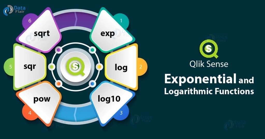 Qlik Sense Exponential and Logarithmic Functions With Syntax DataFlair