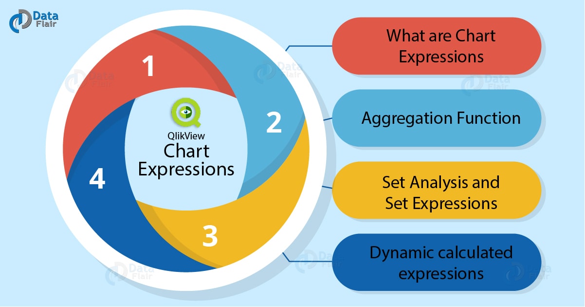 QlikView Chart Expressions A Latest Complete Tutorial DataFlair