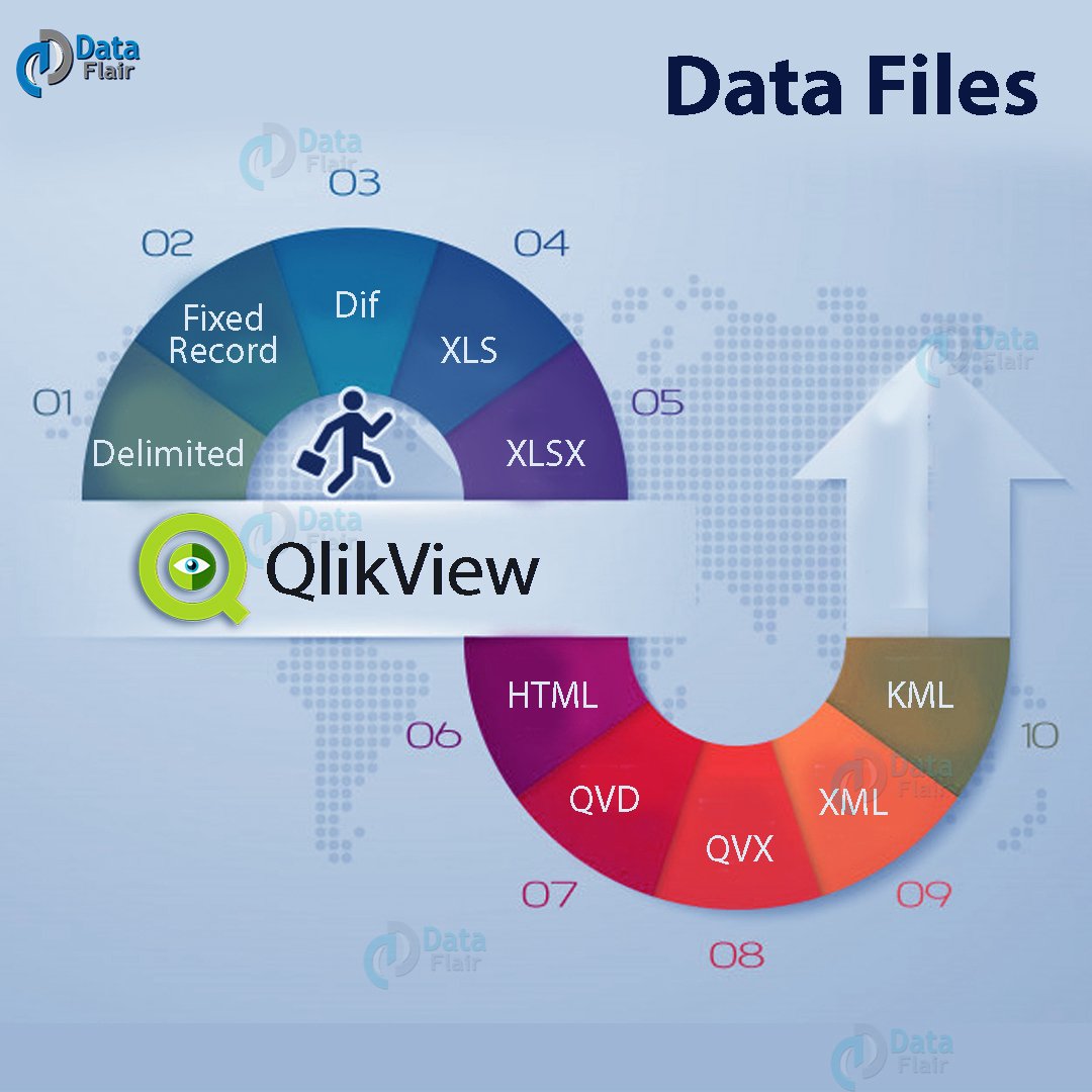 QlikView Load Data From Files 10 Types of QlikView Data Files DataFlair
